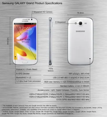 Samsung Galaxy Grand, el hermano mayor de Galaxy SIII