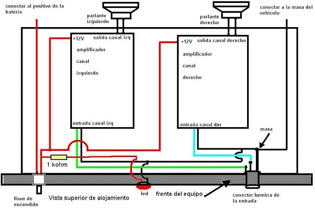 amplificador