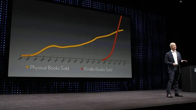 Amazon hace famosos a los escritores rechazados