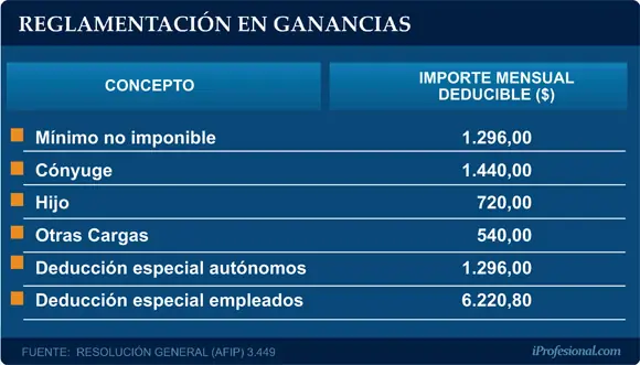 aumento
