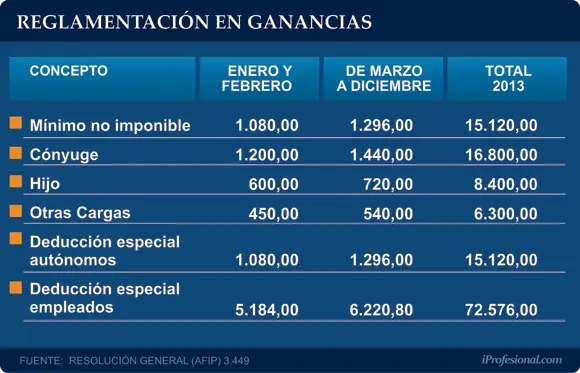 IMPORTANTE