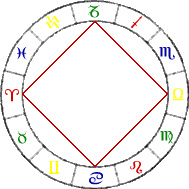 astrologia