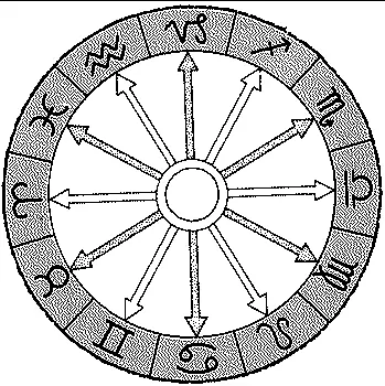 El Zodiaco (Parte 2)