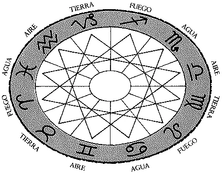 astrologia