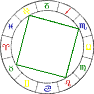 signos