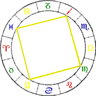 signo