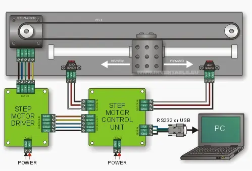 Proyectar una plataforma móvil con un motor step