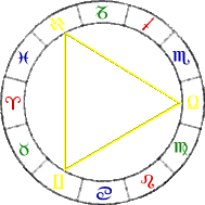 signo