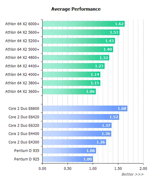 pentium