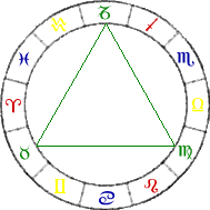 zodiaco