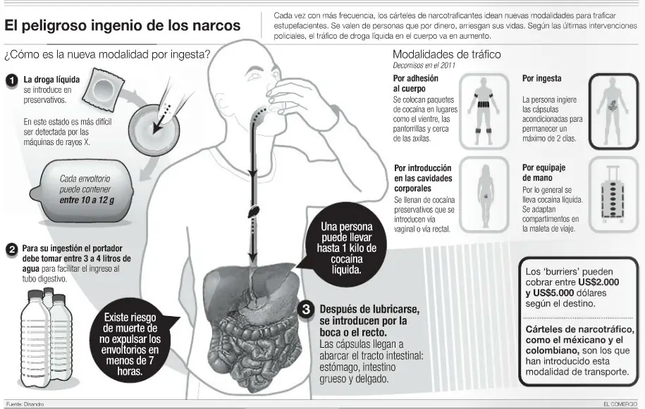 drogas
