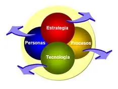 proceso