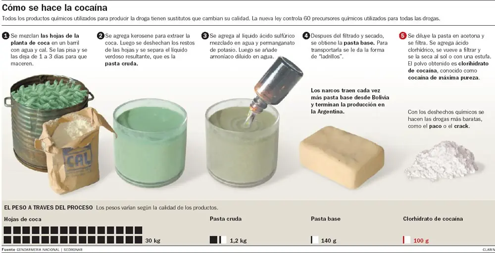 Infografía
