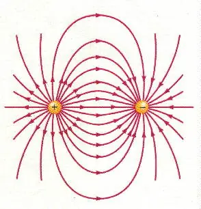¿Sabes que es el Campo electrico?