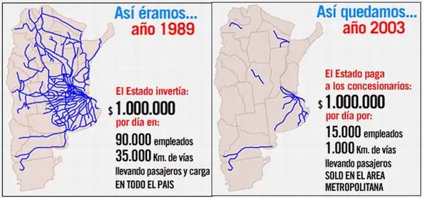 Ferroviarios , verdades . Desde adentro.