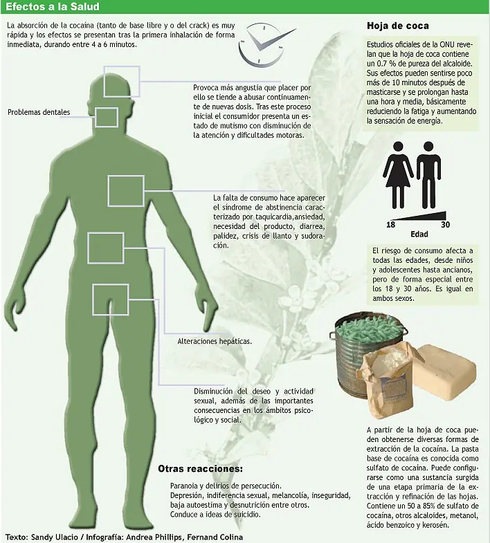 Infografía