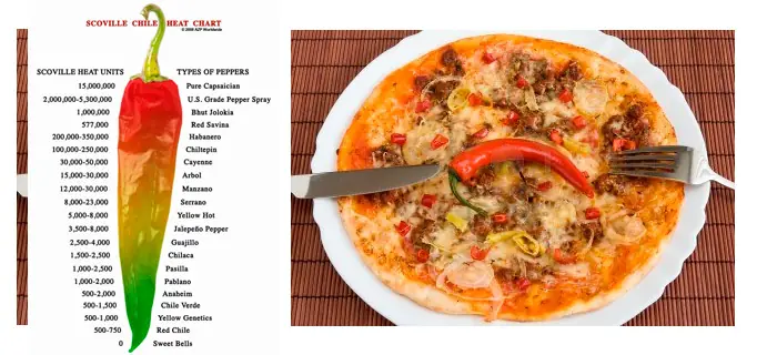 El Post mas picante de T!