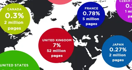 Mapa de la pornografía online