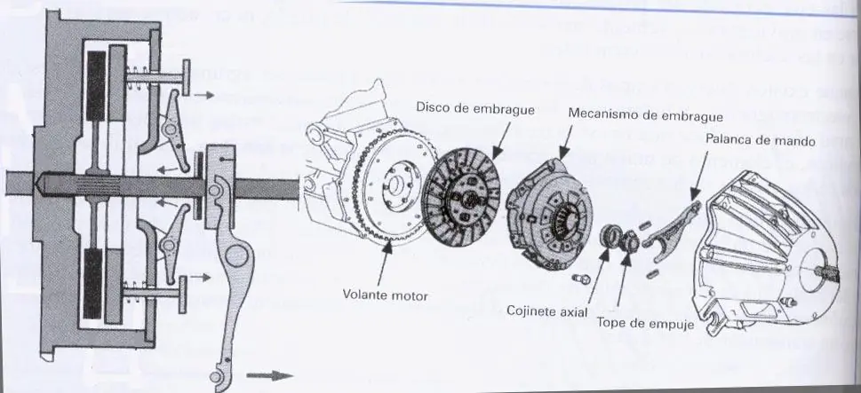 motor