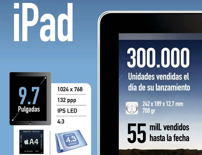 Historia e información sobre el ipad
