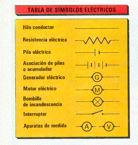 fisica