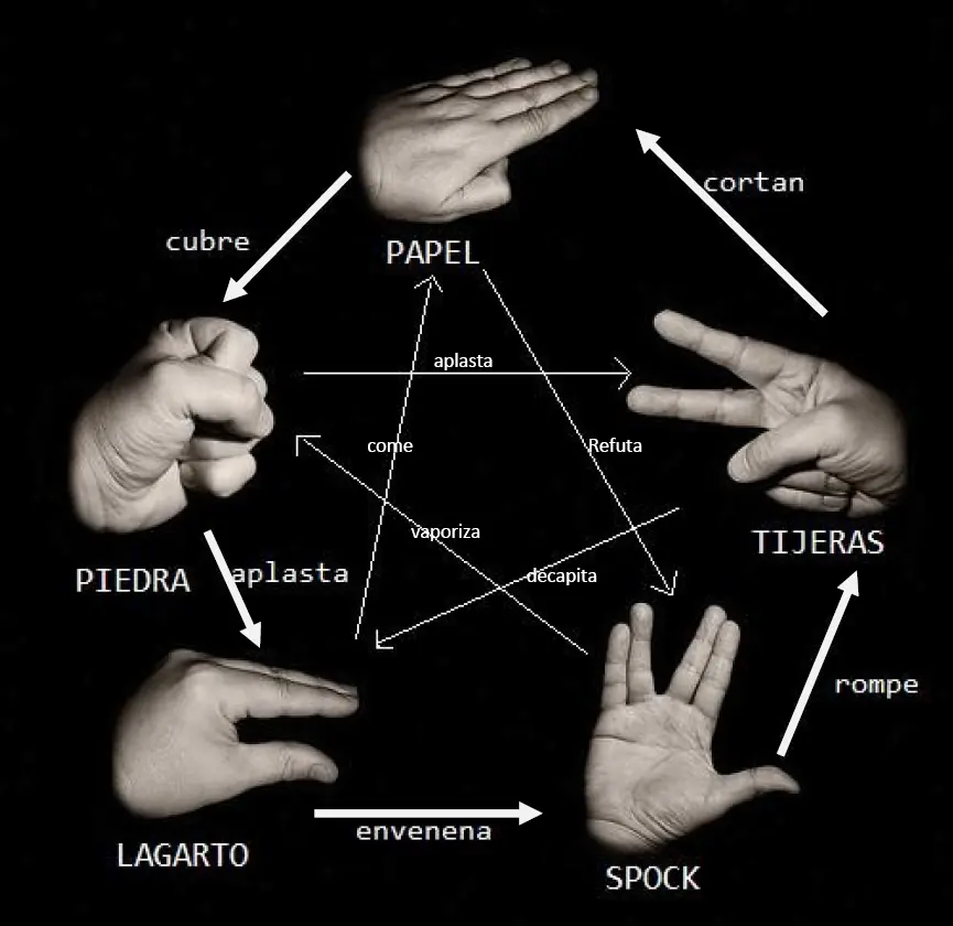 Jugá a piedra, papel, tijeras, lagarto o spock!