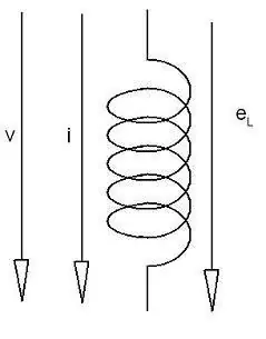 Algunos Conceptos de física 2: