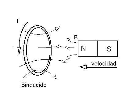 fsica 2