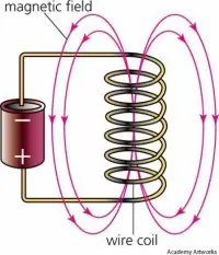 magnetico