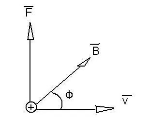 Algunos Conceptos de física 2: