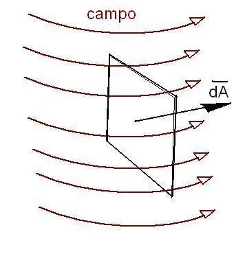 Algunos Conceptos de física 2: