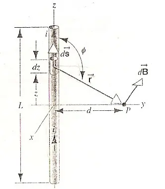 fsica 2