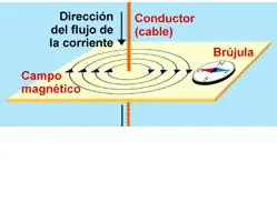 electricidad