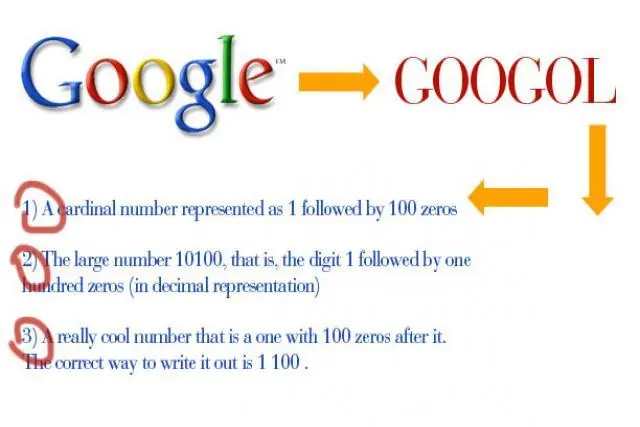 Datos interesantes sobre Google.