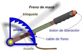 ¿Qué hacer si un dia se te corta el frenillo? Soluciones