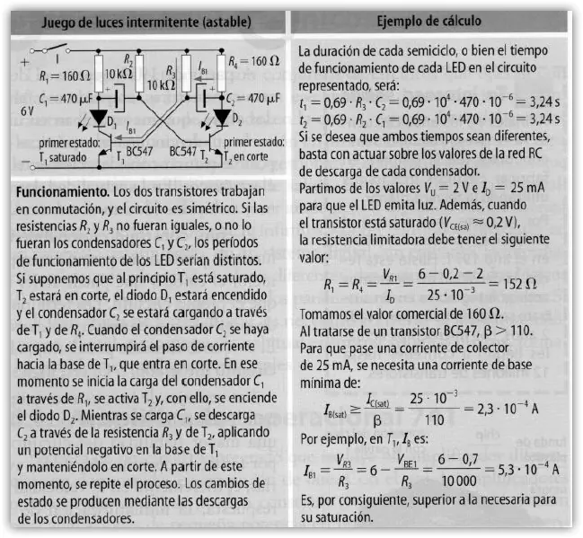 periodica