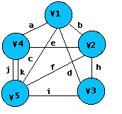 Estructura de Datos - Grafos y Árboles