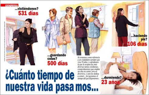 Curiosidades de la vida cotidiana + Yapa