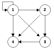 datos