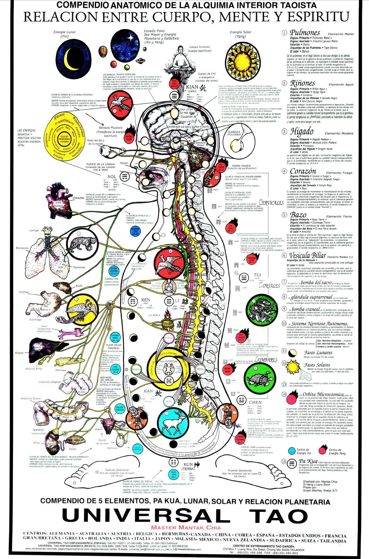 El gran post sobre las Religiones