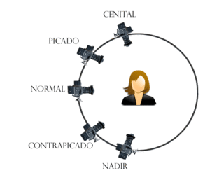 Queres escribir un buen guion de cine? Entra!