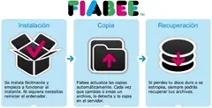 copias de seguridad