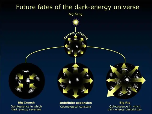 The Dark Energy Survey