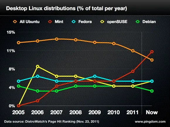 Ubuntu