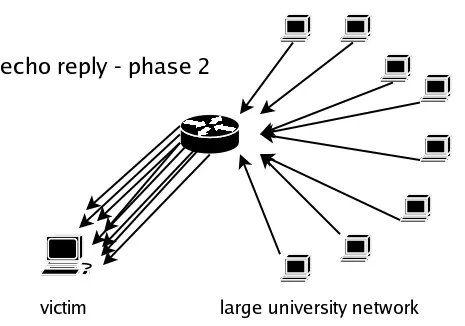 Ataque DDoS (Syn Flood) con Hping3