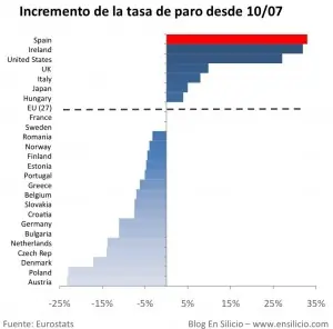 crisis mundial