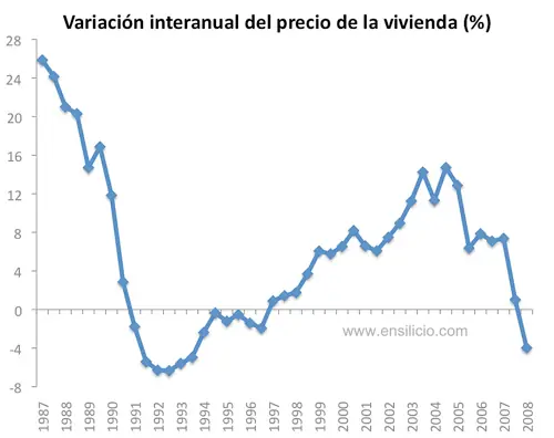 Inglaterra