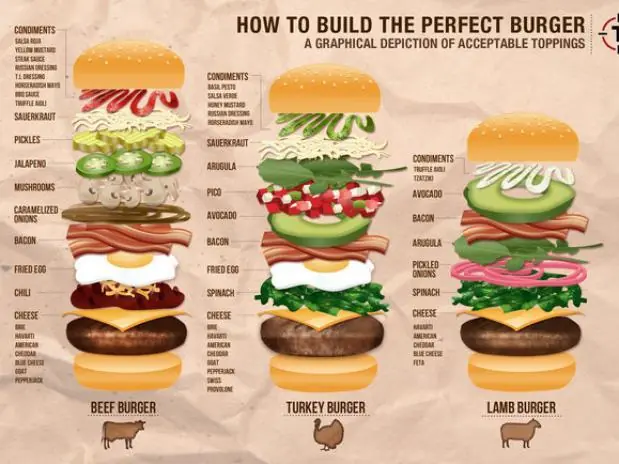 Infografía muestra cómo preparar la hamburguesa perfecta