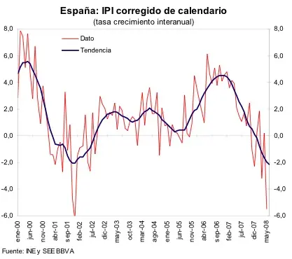 estados unidos