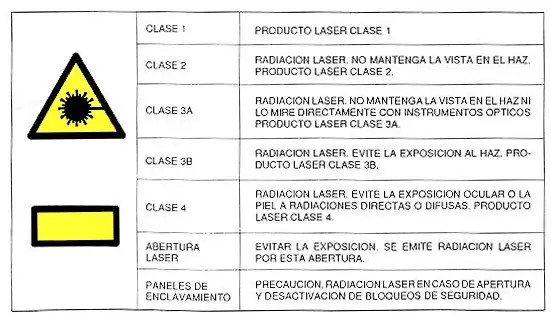Etiquetas